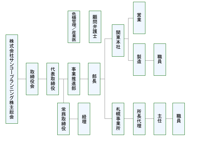 組織図